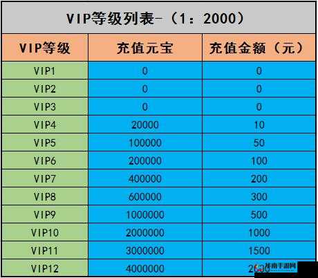 皇途霸业深度解析，VIP专属至尊福利全面揭秘与探索