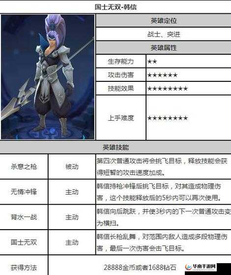 横冲直撞手游中反弹法师灵雪英雄属性与技能全面分析解读