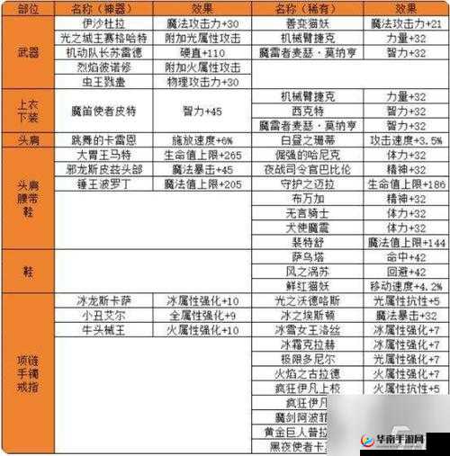 仙境传说RO手游神官全方位指南，装备精炼、选择搭配与高效附魔攻略