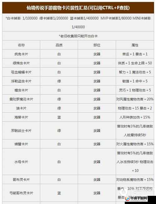 仙境传说RO手游，全面深度剖析职业善卡装备掉落概率与机制