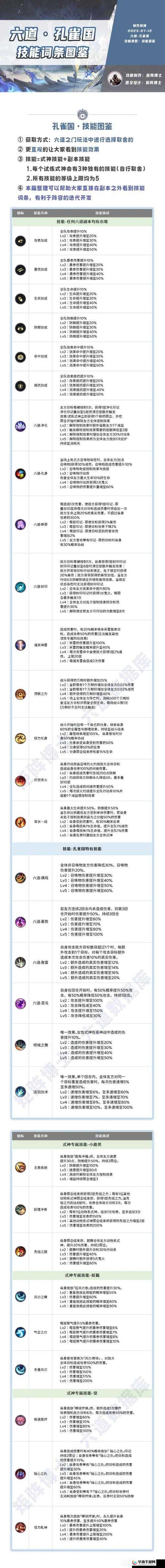 唐门六道手游副本系统，玩法规则说明与深度策略解析指南