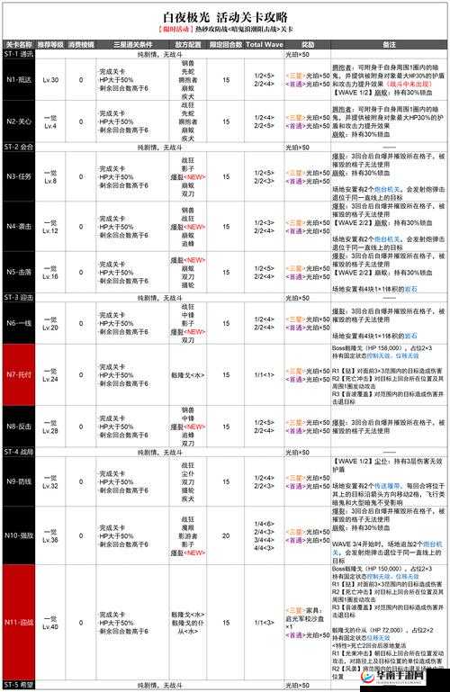 白夜极光兑换码有哪些：全面汇总及获取攻略