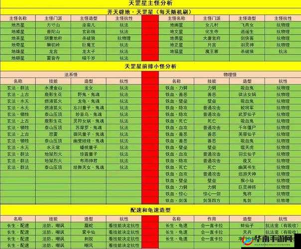 镇魔曲手游天罡星三阶高效通关秘籍，掌握资源管理艺术，轻松突破难关
