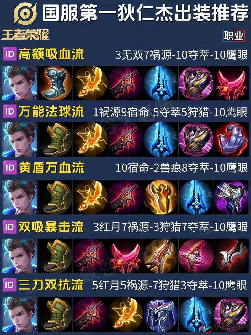 王者荣耀狄仁杰双系输出实战攻略，精通资源管理，掌控战场节奏的艺术