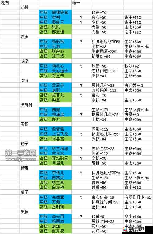 剑侠情缘手游唐仇魂石，增加属性效果几率与控制能力深度解析