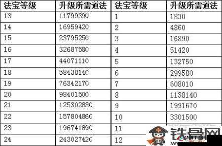 问道手游特级法宝全面升级步骤与技巧详解介绍攻略