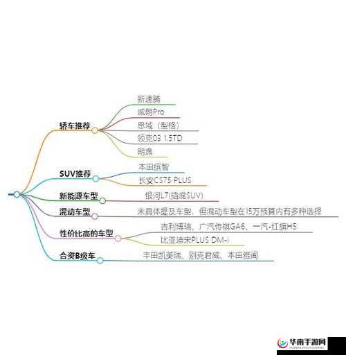 强烈日产2019 区一线二线三线：关于其详细情况与特点分析