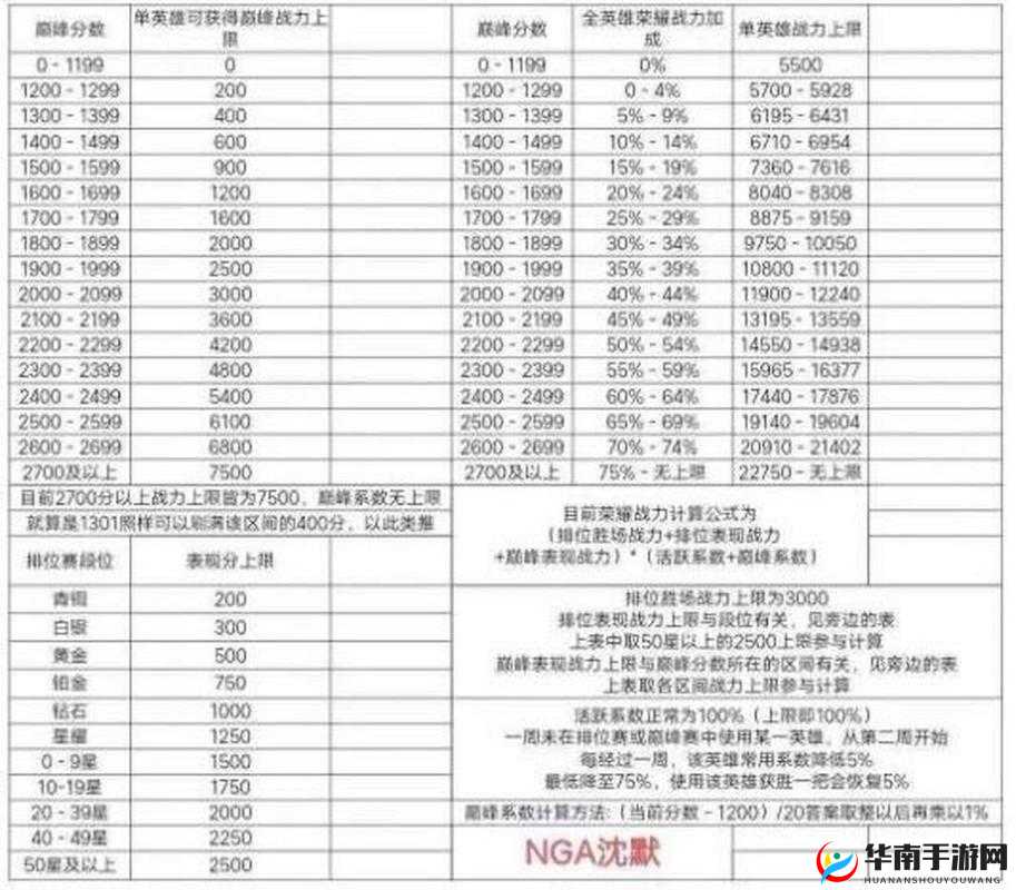 全面解析权力与荣耀，战力提升的有效方法与途径介绍讲解