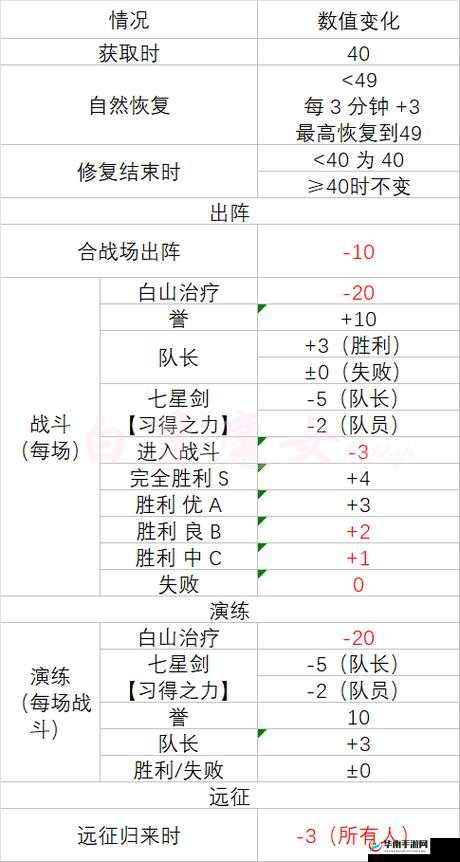 刀剑乱舞中樱吹雪飘花特效与刀剑疲劳状态管理的全面深度解析