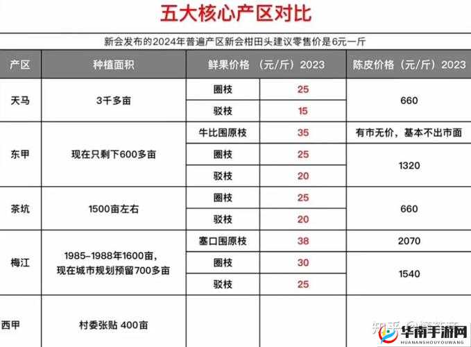 单位一二三产区在哪些方面存在区别详细解析