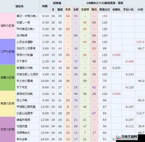 刀剑乱舞短刀与刀剑打击排名对比，在游戏资源管理中的关键性分析及优化策略