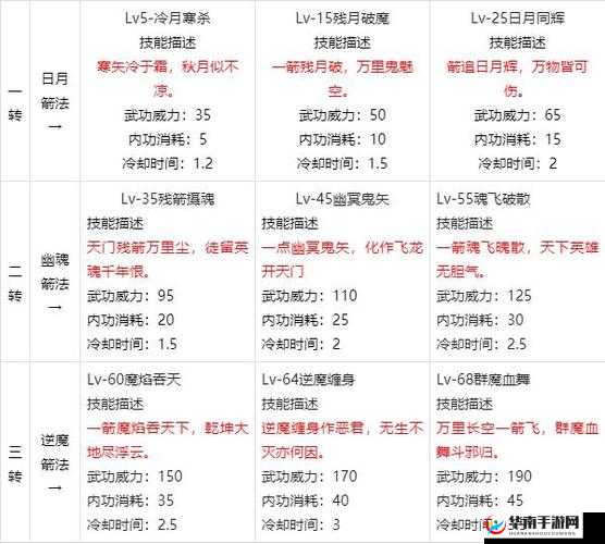 热血江湖手游深度解析，上古神兵属性能力与战斗应用全揭秘