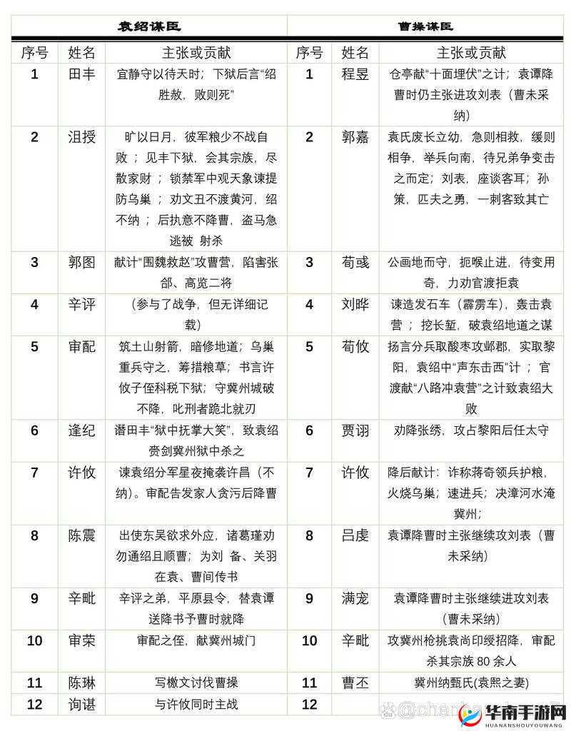 全面解析朕的江山游戏中武将曹操的属性与技能介绍讲解
