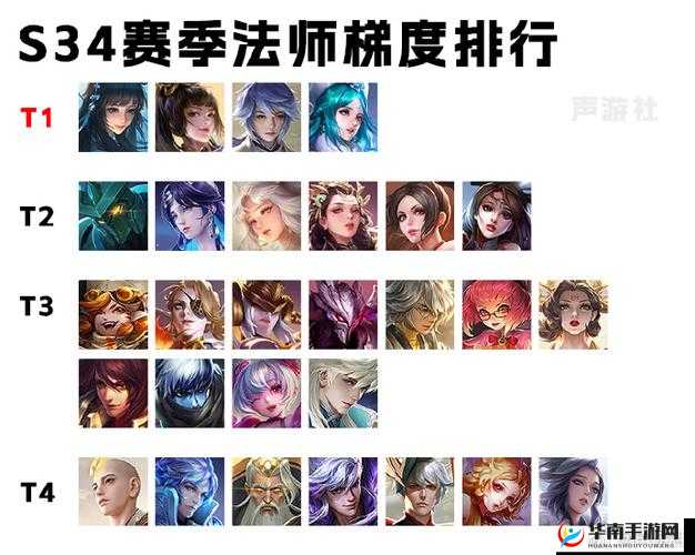王者荣耀S6赛季最强法师英雄全面盘点与深度实力分析