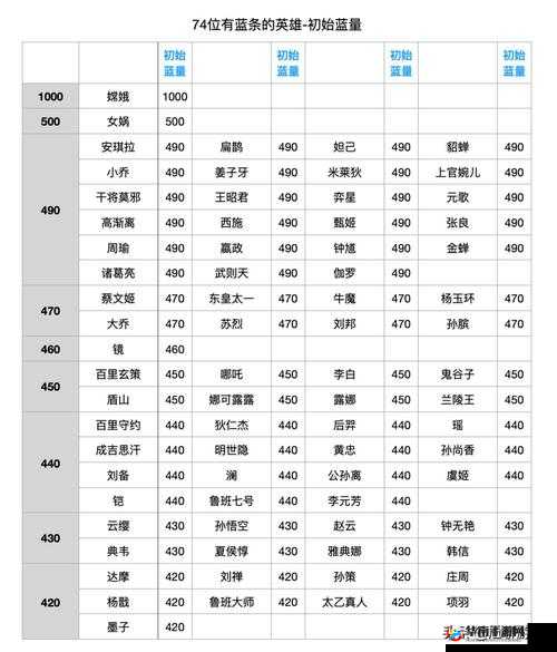 王者荣耀水属性英雄全面盘点分析，技能特点与玩法推荐
