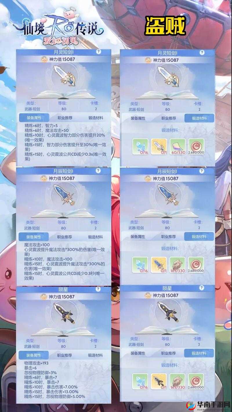 仙境传说RO手游，全面深度解析装备精炼技巧与策略