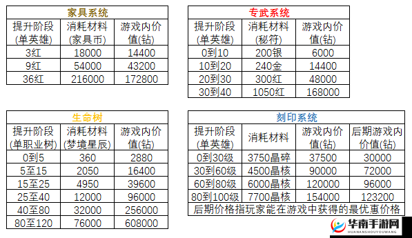 十二王座手游深度解析，远征港系统核心玩法与细节明细