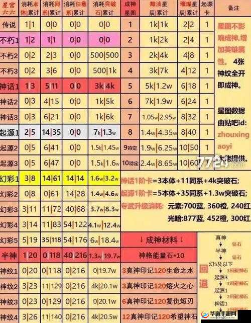 镜花奇缘深度解析，英雄升星系统玩法技巧与策略全攻略