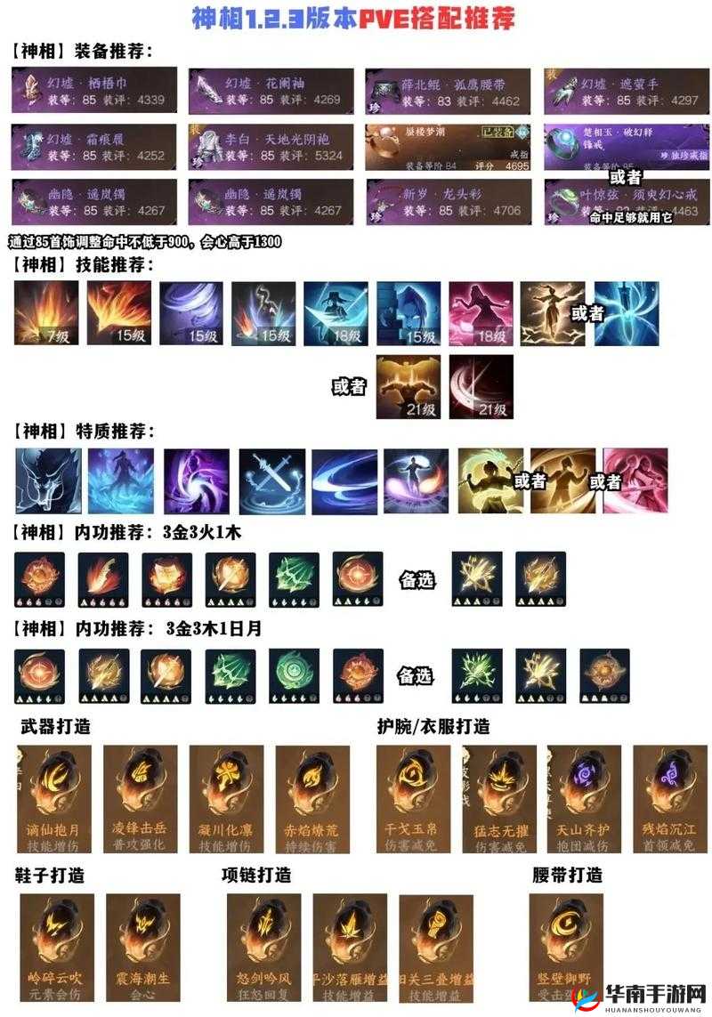 深度解析，游戏中的防御策略——格挡、抗性及元素属性的巧妙运用