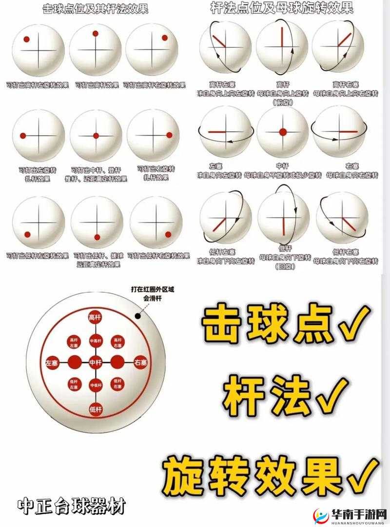 球球大作战，全面掌握！快速晋升超神段位的基础技巧详细图解