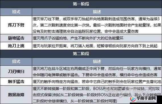 龙之谷手游沙海巨兽遗迹打法技巧，贴近BOSS攻击，注意躲避爪子攻击