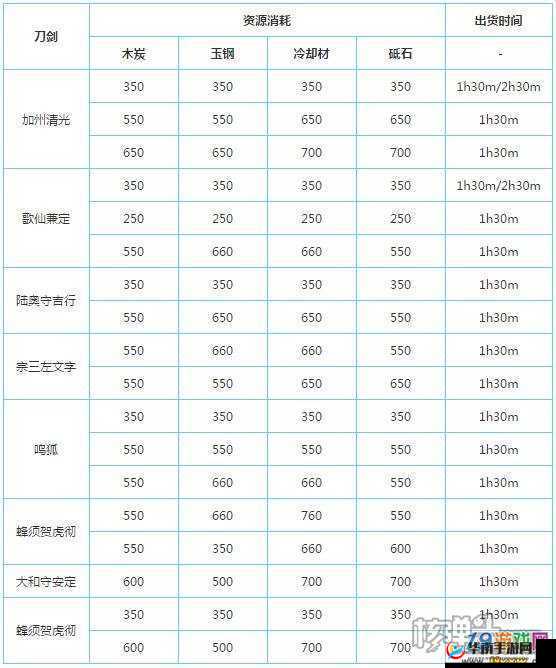 刀剑乱舞online，全面深度解析打刀属性排名表及其差异