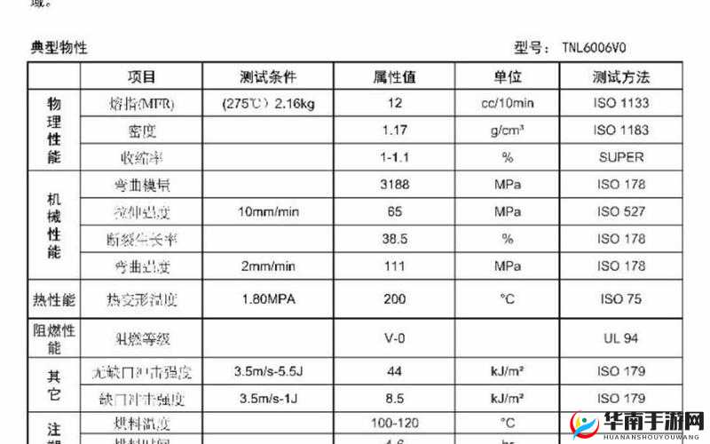 TPU 色母与 PA6 色母性能对比分析及特点探讨