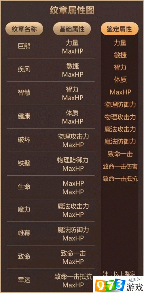 龙之谷手游深度攻略，套装与纹章制作资源管理，掌握高效技巧避免资源浪费