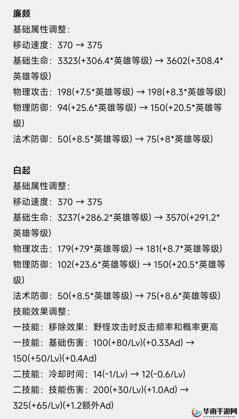 王者荣耀S6赛季最强无敌大坦克全面盘点，揭秘真正的团战守护神
