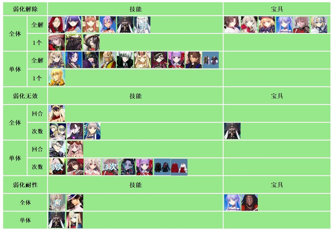 命运冠位指定FGO，玄奘三藏高效作战，队友与礼装搭配策略推荐