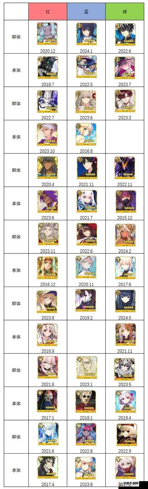 命运冠位指定FGO三藏法师全面剖析，宝具与技能深度测评报告