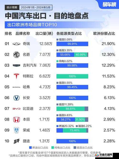 亚洲欧洲日产国产最新：探寻多元汽车市场的前沿动态