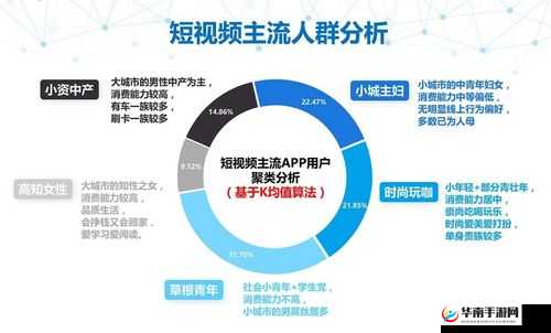 成品短视频 APP 源码的价格趋势分析及未来市场走向预测
