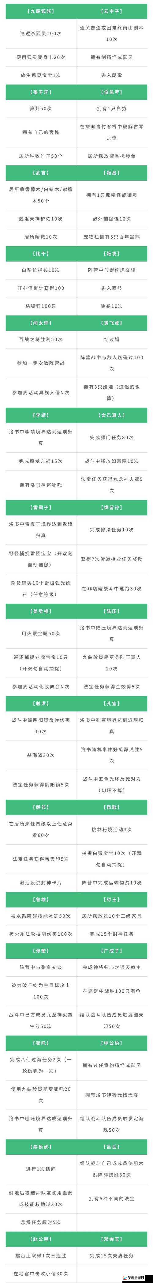 问道手游全面解析，重铸条件与高效重铸方法详细介绍攻略