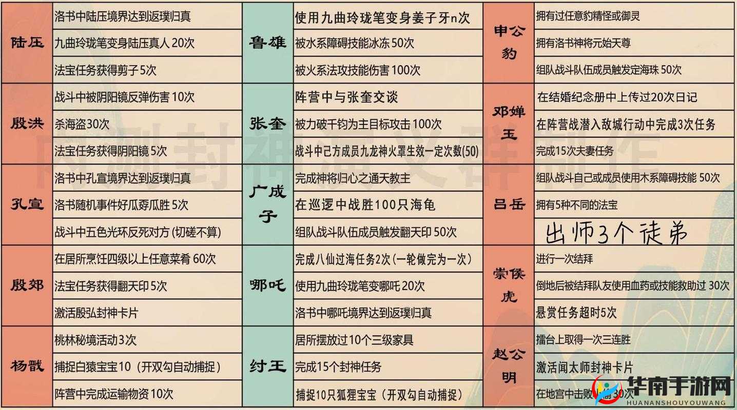 问道手游重铸系统全面深度解析及实战玩法详细指南