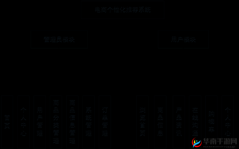 如何理解并优化个性化推荐系统之深度剖析与实践策略探讨