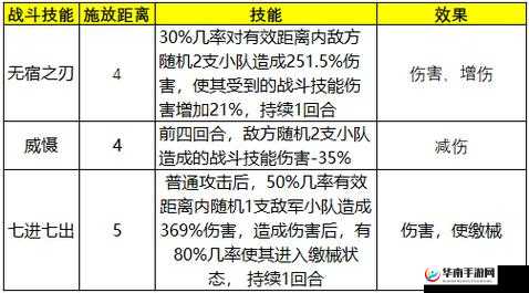 勇者如何击败不死英雄，全面培养攻略、技巧与策略深度揭秘