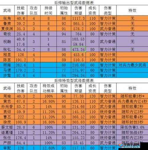最无双手游顶尖武将选择与搭配策略方案全面推荐解析