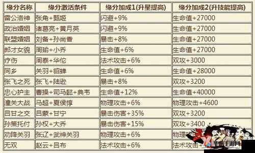 全面剖析，扫荡三国军团战事系统活动规则深度解读与指南