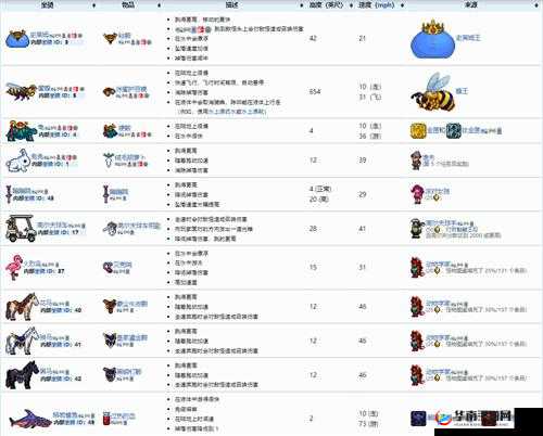 泰拉瑞亚游戏内坐骑搭配全面推荐介绍与分析，驰骋游戏世界的最佳拍档选择