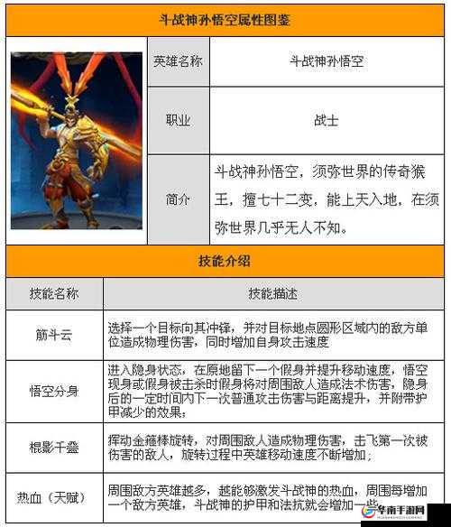 无尽争霸手游孙悟空，技能连招与团战技巧深度剖析，基于资源管理的策略解析