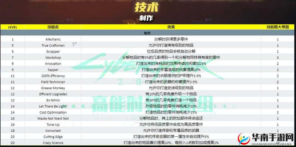 蛮荒幻想游戏详解，青帝灵威仰技能属性及其效果全面说明