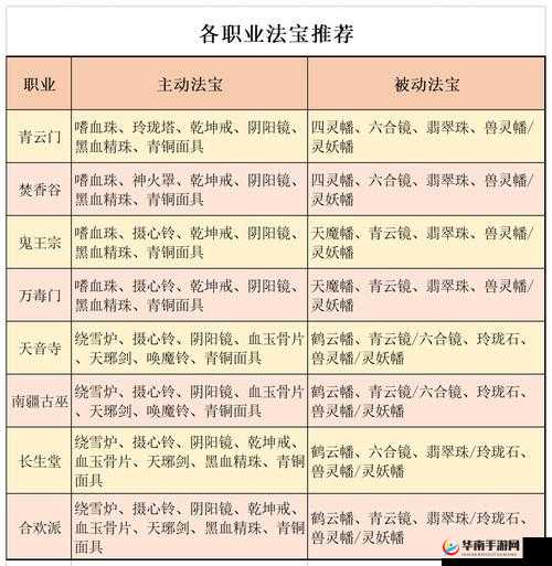 梦幻诛仙法宝升星全面解析，揭秘各星级经验需求及高效升级策略