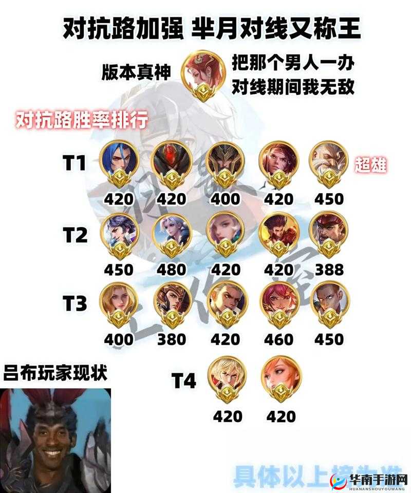 王者荣耀深度解析，芈月玩法技巧与高效阵容搭配策略详解