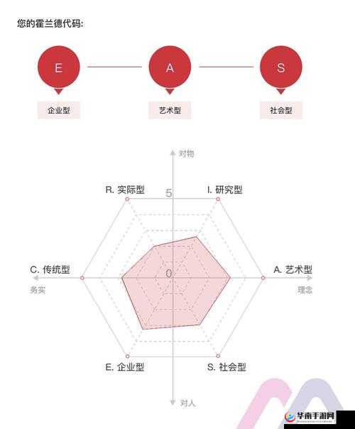 君临OL中刺客影刹职业的能力特色与定位深度分析