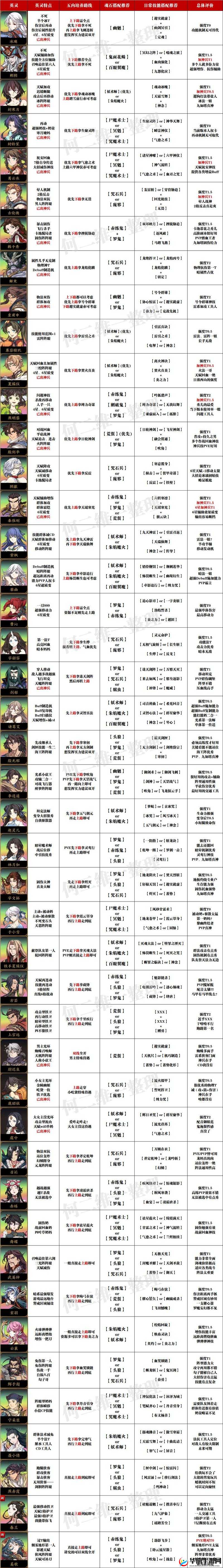英灵幻想新手必备，全面解析英灵培养策略与技巧攻略