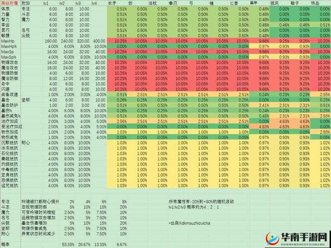 仙境传说RO手游，魔物狼属性、掉落物品及战斗机制全面分析