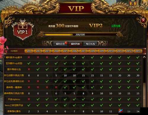 给你生猴子VIP系统，深度解析玩法功能与特权详解
