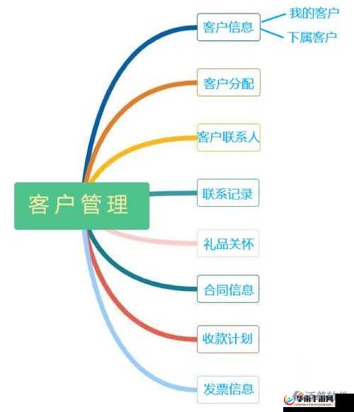 成免费 CRM85171：高效客户关系管理利器