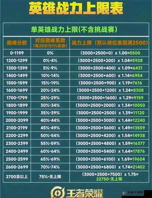 王者荣耀荣耀战力值全面剖析，影响因素、提升策略与实战应用深度解读